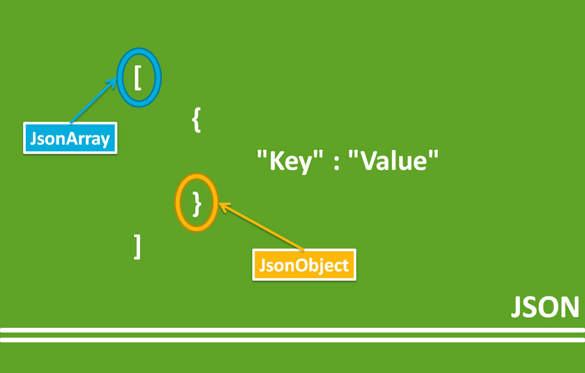 Best JSON formatter and JSON validator