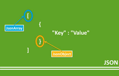 Best JSON formatter and JSON validator